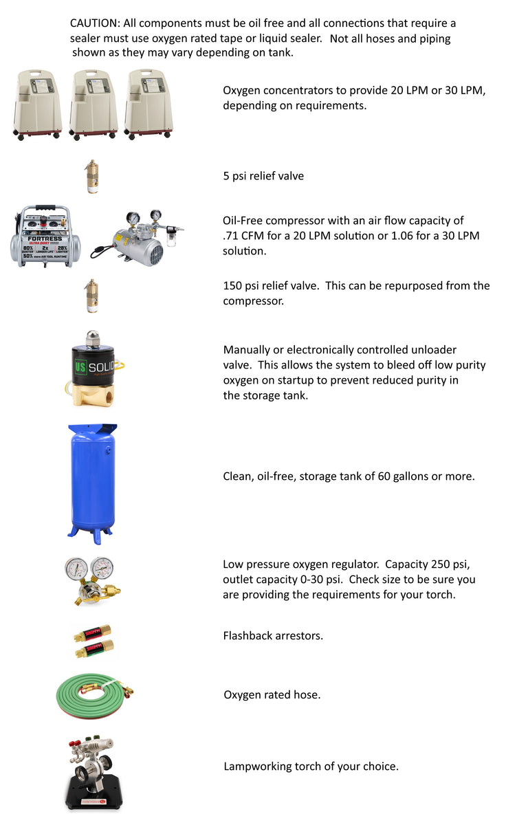 HVLP Oxygen Concentrators Bradshaw Oxygen